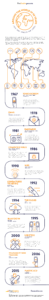 Around the world infographic white Final