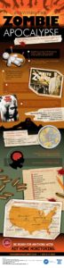 zombieinfographic