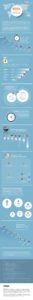 730AU Infographic Work Around the Globe UPDATED 002 1