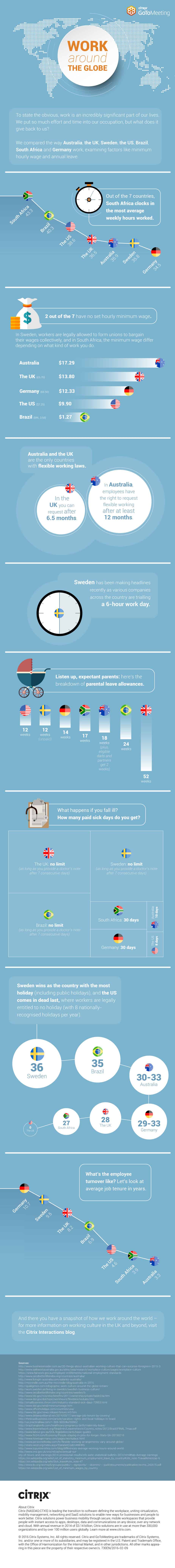 730Au_Infographic_Work-Around-The-Globe_Updated (002) (1)