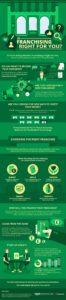 Isfranchisingrightforyou 1