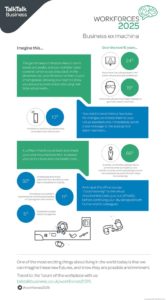W2025 Imagine This Infographic TalkTalk