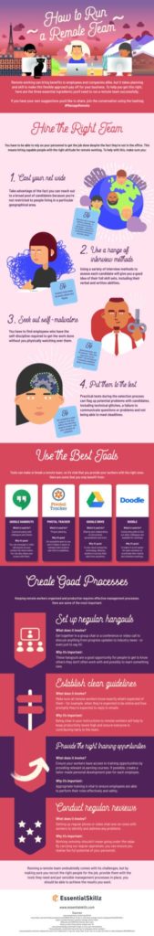 Essentialskillz How To Run A Remote Office 1